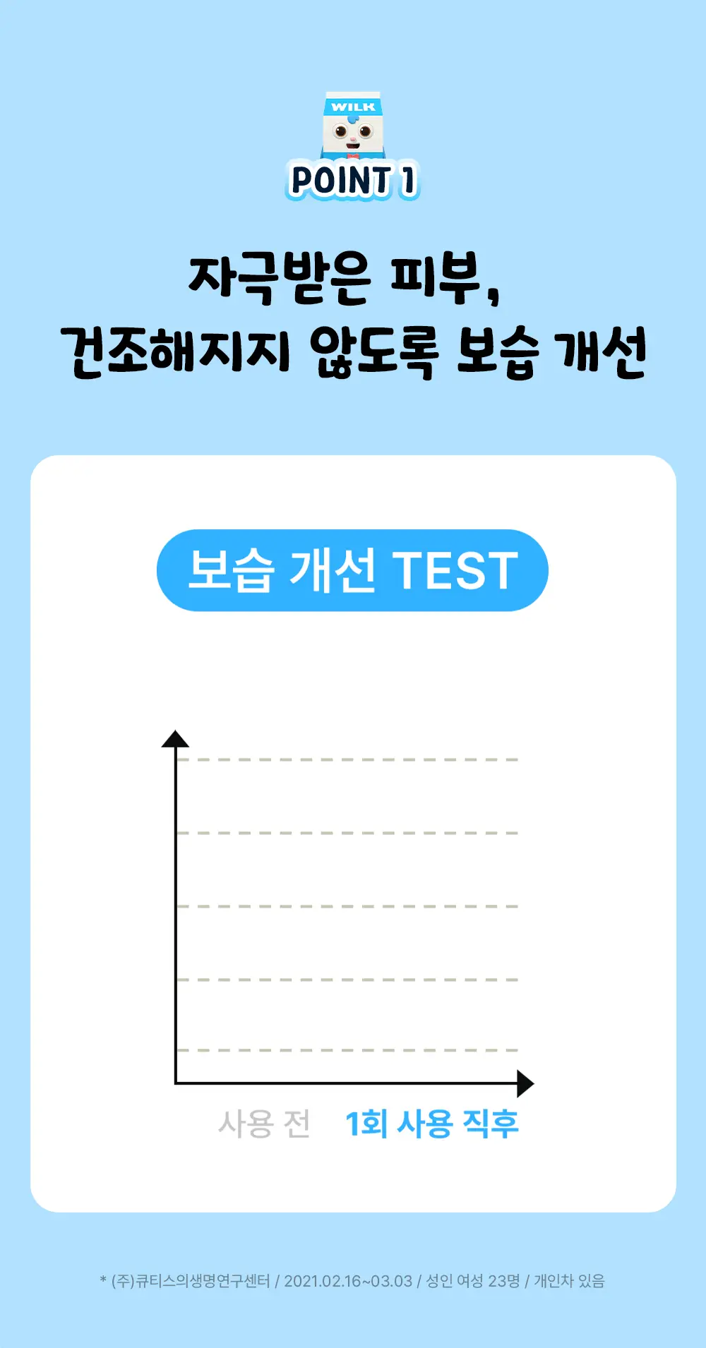 [긁음방지/피부보호] 아크로패스 수딩케어 12매입 상세페이지 10
